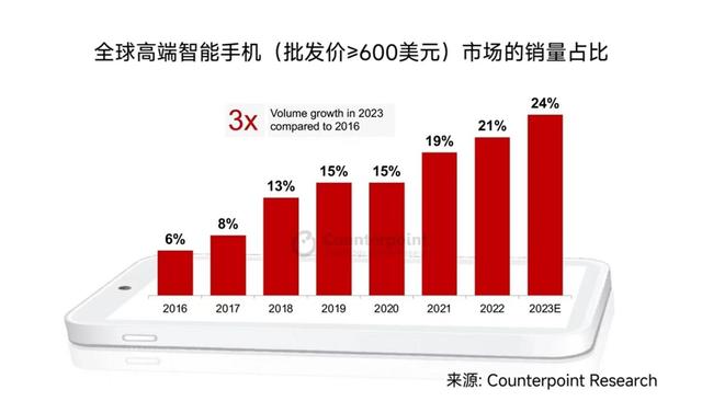 新澳精准资料大全,智能手机迎来新一轮“成长季”  第3张