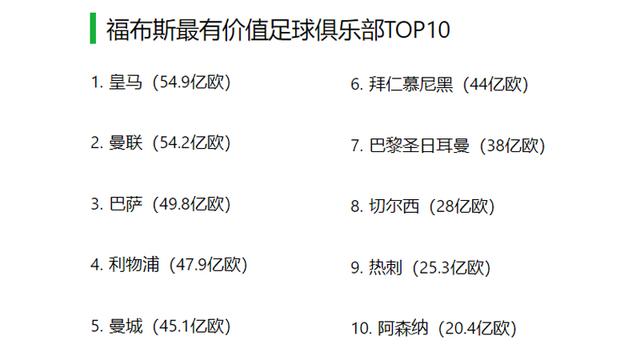 2024澳门正版精准资料_英超第一！曼联全队价值，比阿森纳切尔西总和还要多  第2张