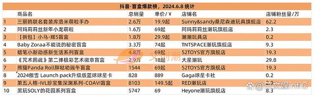 白小姐一肖一码准最新开奖结果,美国十大最热门玩具发布，《黑神话：悟空》礼盒遭抢购｜第127期  第17张