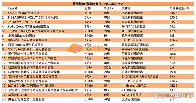 白小姐一肖一码准最新开奖结果,美国十大最热门玩具发布，《黑神话：悟空》礼盒遭抢购｜第127期  第11张