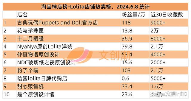 白小姐一肖一码准最新开奖结果,美国十大最热门玩具发布，《黑神话：悟空》礼盒遭抢购｜第127期  第29张