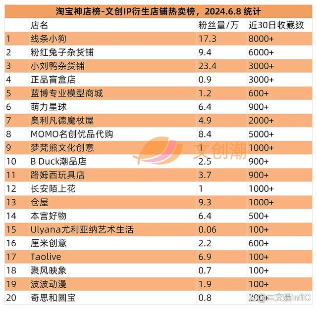 白小姐一肖一码准最新开奖结果,美国十大最热门玩具发布，《黑神话：悟空》礼盒遭抢购｜第127期  第20张