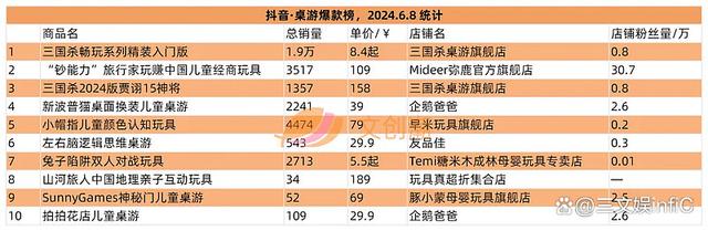 白小姐一肖一码准最新开奖结果,美国十大最热门玩具发布，《黑神话：悟空》礼盒遭抢购｜第127期  第24张