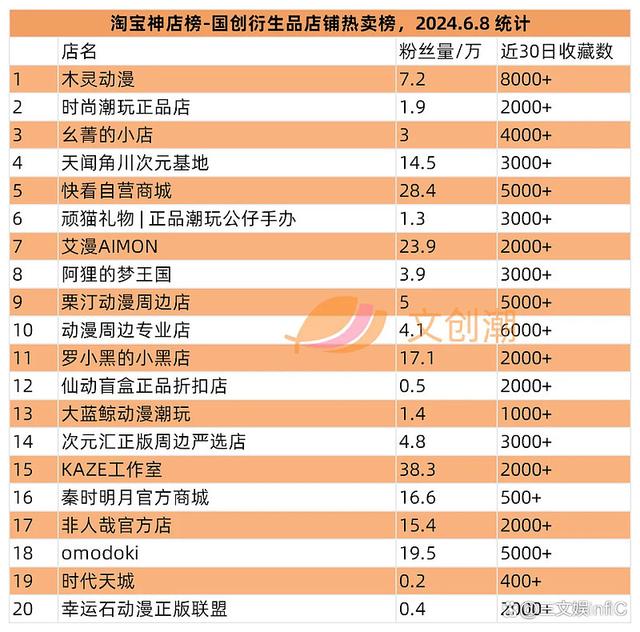 白小姐一肖一码准最新开奖结果,美国十大最热门玩具发布，《黑神话：悟空》礼盒遭抢购｜第127期  第21张