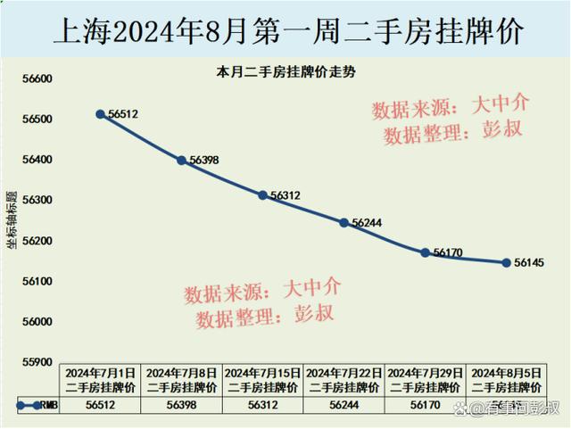 2024天天开好彩大全_上海楼市反攻了，上海楼市新房、二手房房价都涨了