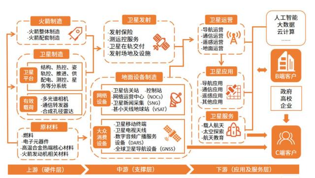 新奥彩资料大全最新版,千帆星座是什么？其作用与影响力有哪些？  第2张