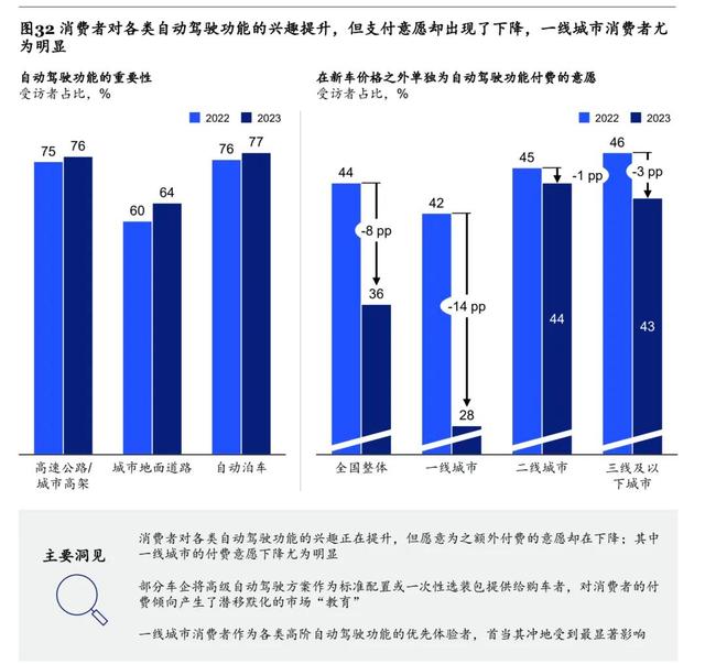 2024澳门新资料大全免费直播_车企价格战，让自动驾驶“开倒车”？  第5张