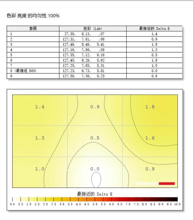 2024今晚澳门开奖结果查询,感受QD-OLED的震撼吧！微星MEG 342C QD-OLED电竞显示器使用测评  第17张