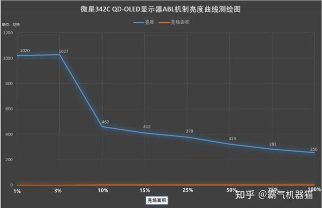 2024今晚澳门开奖结果查询,感受QD-OLED的震撼吧！微星MEG 342C QD-OLED电竞显示器使用测评  第23张