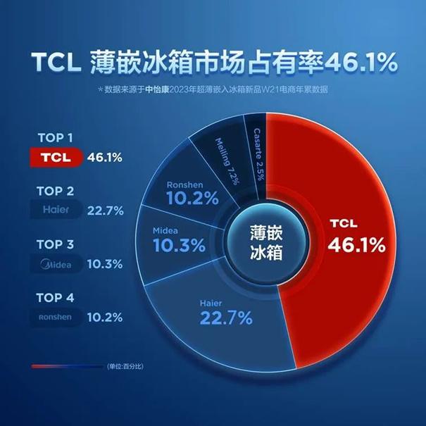 2024澳门今天晚上开什么生肖,AWE TCL白家电大放异彩，携冰洗黑科技亮相  第14张