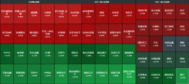 新澳门开彩开奖结果历史数据表_A股：“跌指数涨个股”，6099亿成交，迎3大现象，周五怎么走？  第3张