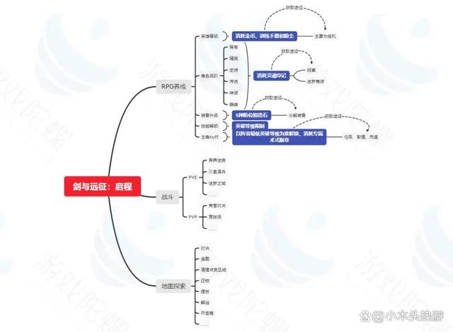 新奥彩2024年免费资料查询_「新游测评」《剑与远征启程》评测，推荐度5星优秀！附礼包码！  第3张