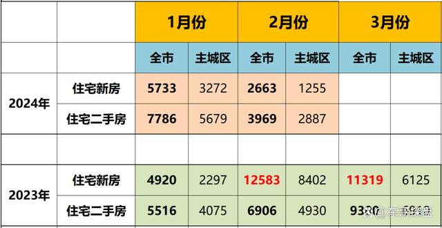 2024年新澳门开码结果,一季度全国楼市数据出炉！戳了很多地产人心窝，痛得想哭  第9张