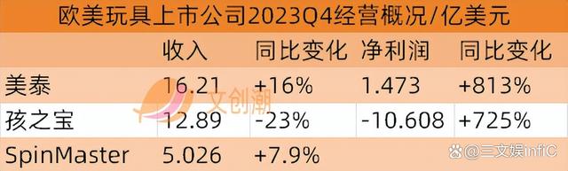 4777777最快开奖挂牌,万代《海贼王》收入大增，泡泡玛特新品畅销｜文创潮周汇第111期