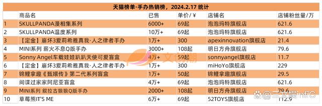 4777777最快开奖挂牌,万代《海贼王》收入大增，泡泡玛特新品畅销｜文创潮周汇第111期  第9张