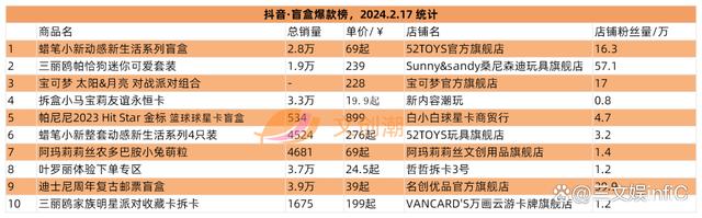 4777777最快开奖挂牌,万代《海贼王》收入大增，泡泡玛特新品畅销｜文创潮周汇第111期  第13张