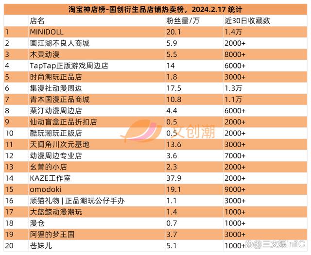 4777777最快开奖挂牌,万代《海贼王》收入大增，泡泡玛特新品畅销｜文创潮周汇第111期  第18张