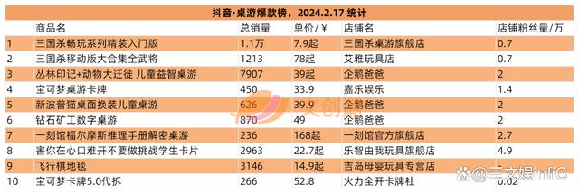 4777777最快开奖挂牌,万代《海贼王》收入大增，泡泡玛特新品畅销｜文创潮周汇第111期  第15张