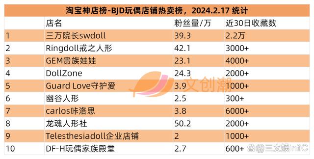 4777777最快开奖挂牌,万代《海贼王》收入大增，泡泡玛特新品畅销｜文创潮周汇第111期  第22张