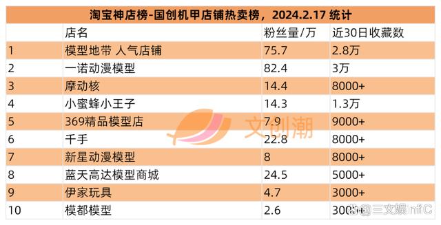 4777777最快开奖挂牌,万代《海贼王》收入大增，泡泡玛特新品畅销｜文创潮周汇第111期  第23张