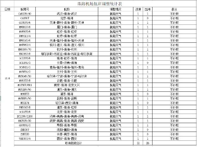 新奥彩2024年免费资料查询_最新！全市中小学幼儿园停课！