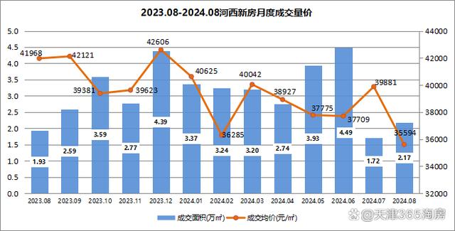 白小姐三肖三必出一期开奖_河西的新房价格，很焦灼！  第1张