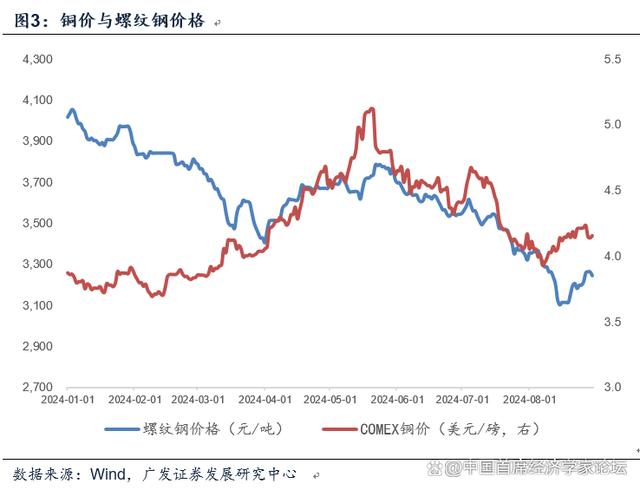 新澳门王中王资料公开,郭磊：从8月PMI和BCI看当前宏观面  第4张