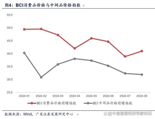 新澳门王中王资料公开,郭磊：从8月PMI和BCI看当前宏观面  第5张