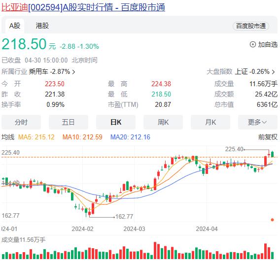 澳门资料大全正版资料查询器,卖爆了！这些新能源车股价狂欢  第2张