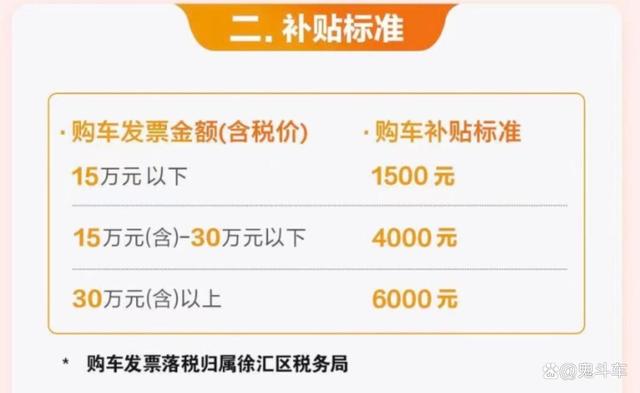 新澳2024管家婆资料_车企优惠不断 多个省市还推广汽车置换补贴 买车更划算  第5张