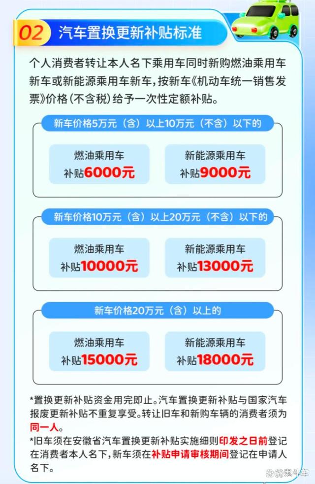 新澳2024管家婆资料_车企优惠不断 多个省市还推广汽车置换补贴 买车更划算  第6张