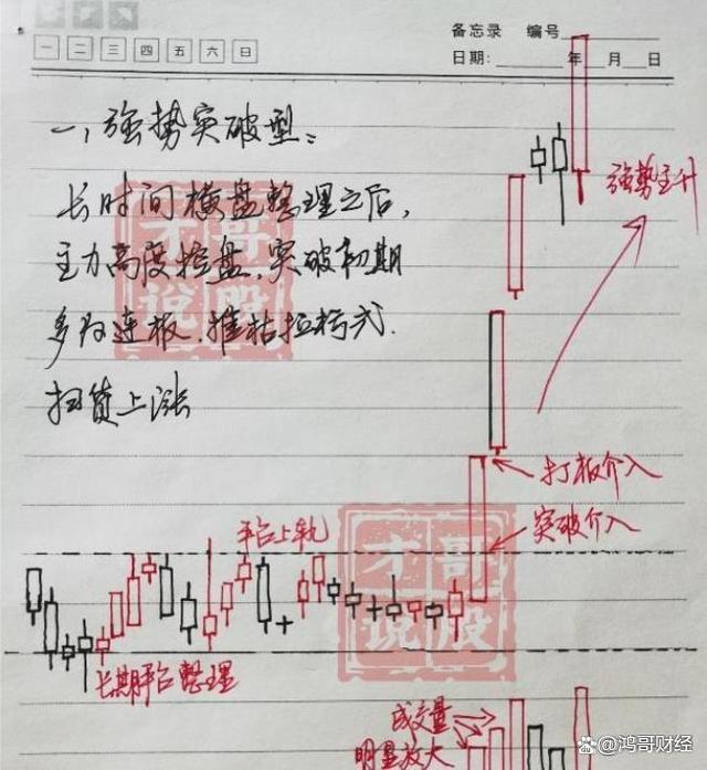 2024一肖一码100%中奖,献给所有在股市中的散户朋友，现在该怎么做？怎样把握股市行情！  第3张