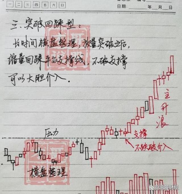 2024一肖一码100%中奖,献给所有在股市中的散户朋友，现在该怎么做？怎样把握股市行情！  第5张