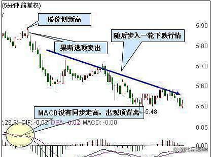 2024一肖一码100%中奖,献给所有在股市中的散户朋友，现在该怎么做？怎样把握股市行情！  第12张