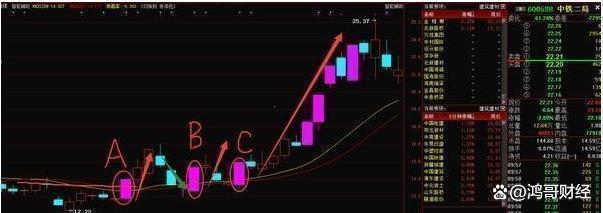 2024一肖一码100%中奖,献给所有在股市中的散户朋友，现在该怎么做？怎样把握股市行情！  第11张