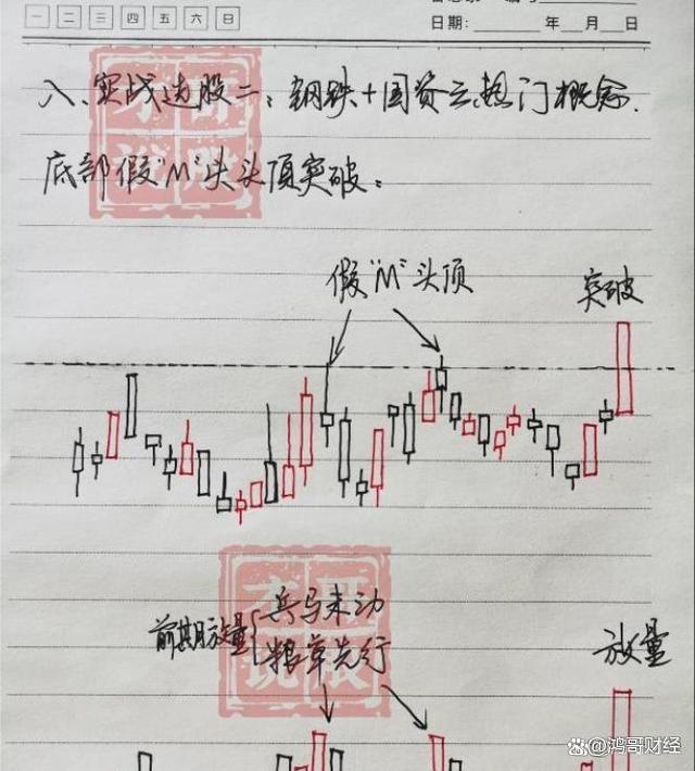 2024一肖一码100%中奖,献给所有在股市中的散户朋友，现在该怎么做？怎样把握股市行情！  第10张