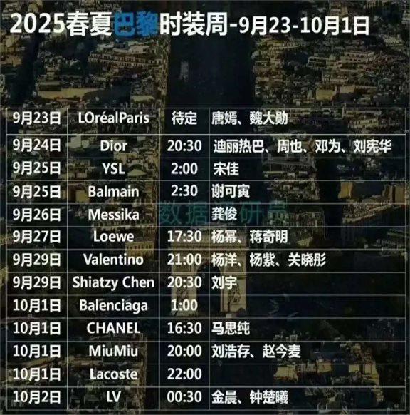 2024澳门精准正版资料,女星齐聚巴黎时装周，唐嫣甜美热巴明艳，论时尚都比不及宋佳  第1张