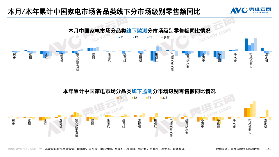 新奥门资料大全正版资料2024,2024年8月中国家电市场简析报告（线下篇）  第5张