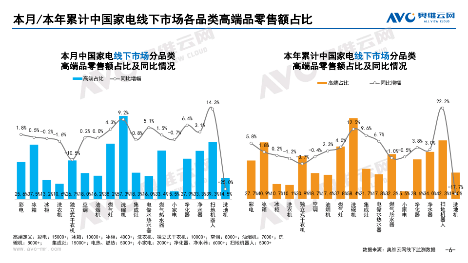 新奥门资料大全正版资料2024,2024年8月中国家电市场简析报告（线下篇）  第7张