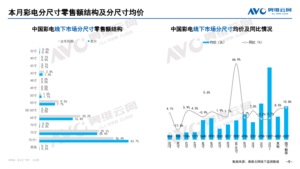 新奥门资料大全正版资料2024,2024年8月中国家电市场简析报告（线下篇）  第10张