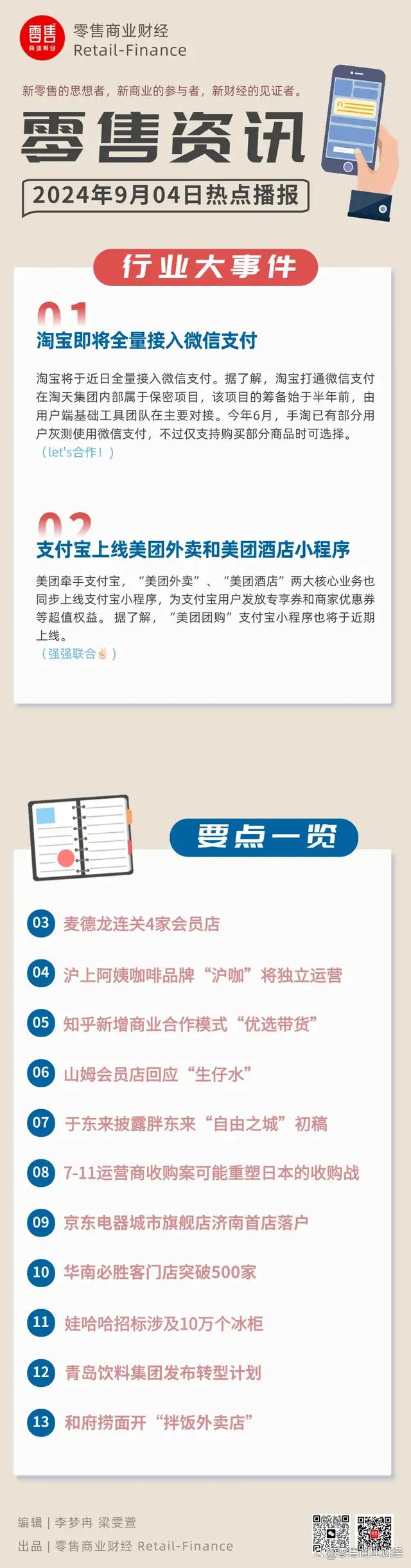 澳门开彩开奖结果历史_9月4日零售财经资讯一览  第1张