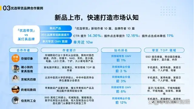 澳门开彩开奖结果历史_9月4日零售财经资讯一览  第5张