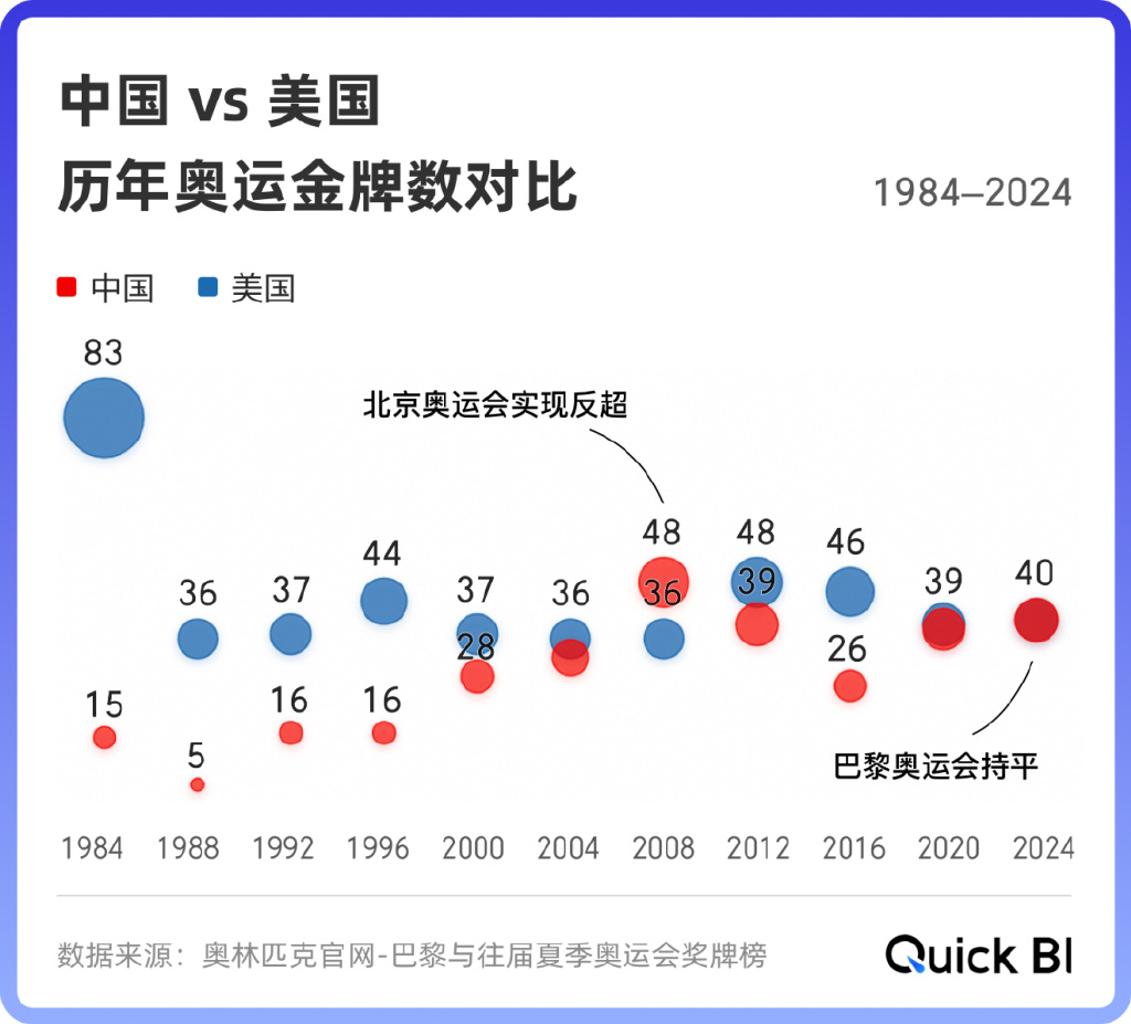 新奥彩资料大全最新版_从数据上看中国体育的一点点崛起，是真的燃！  第2张