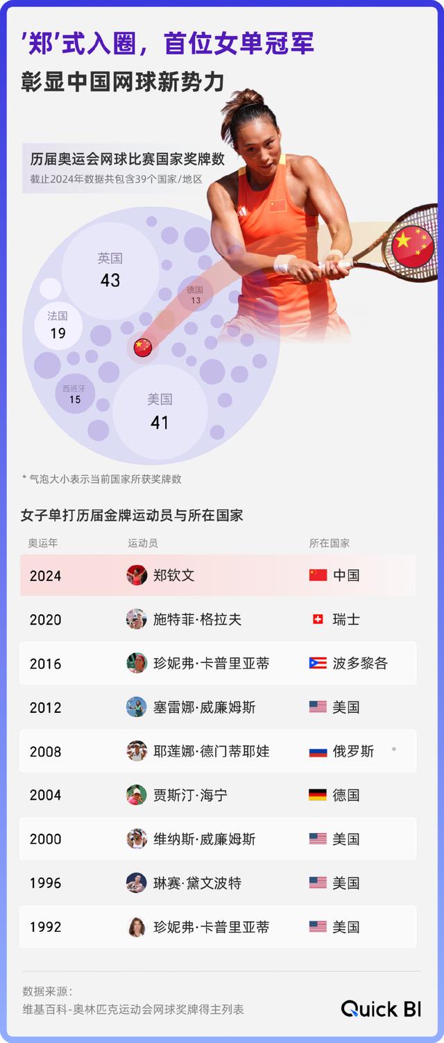 新奥彩资料大全最新版_从数据上看中国体育的一点点崛起，是真的燃！  第8张