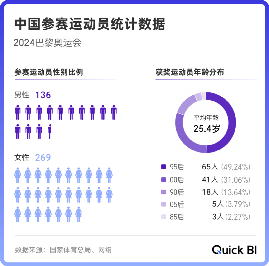 新奥彩资料大全最新版_从数据上看中国体育的一点点崛起，是真的燃！  第9张