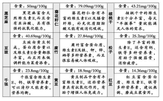 澳门4949开奖资料网站_很多人的饮食中缺少这3种关键营养素！一文教你补充  第3张