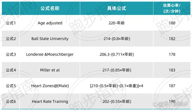 2024新奥资料免费精准051_跑步减肥，这个配速让你燃脂加速！  第5张