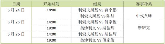 今晚必中一码一肖澳门,叮咚，奥沙利文要来上海！这里有一份台球观赛指南请查收  第3张