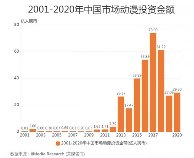 2024今晚新澳六我奖,为什么这波二次元浪潮背后的赢家是快看漫画  第7张