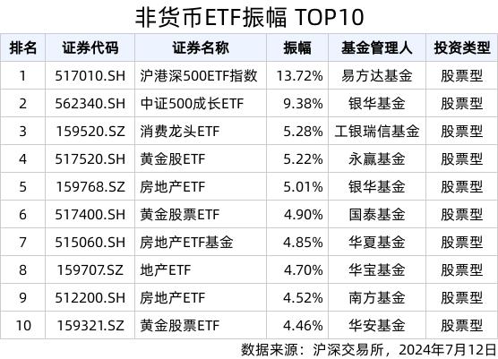 2024最新奥马免费资料生肖卡_ETF热门榜：20只ETF成交额破10亿元，基准国债ETF(511100.SH)交易活跃  第3张